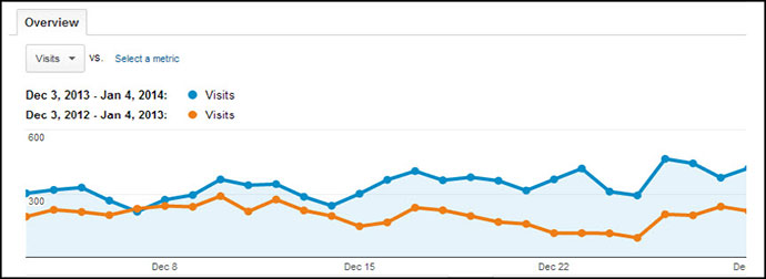 increase organic website traffic