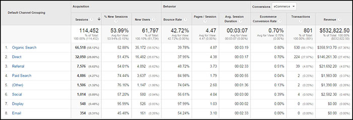 digital advertising reporting