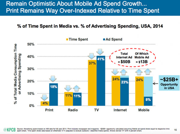 digital vs traditional media